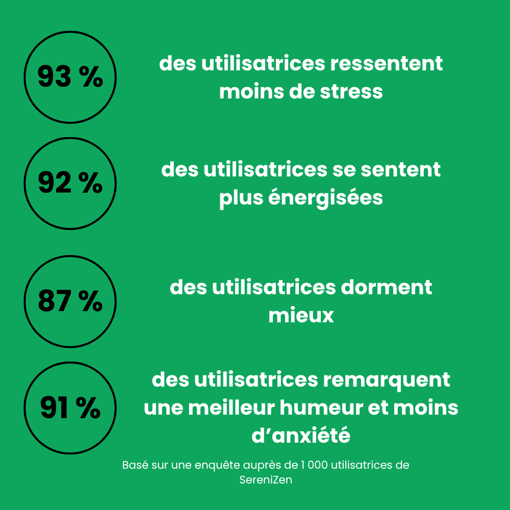Serenizen - Equilibre & bien être